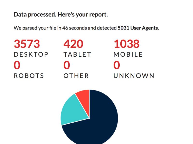 Image representing the user-agent-analyzer project