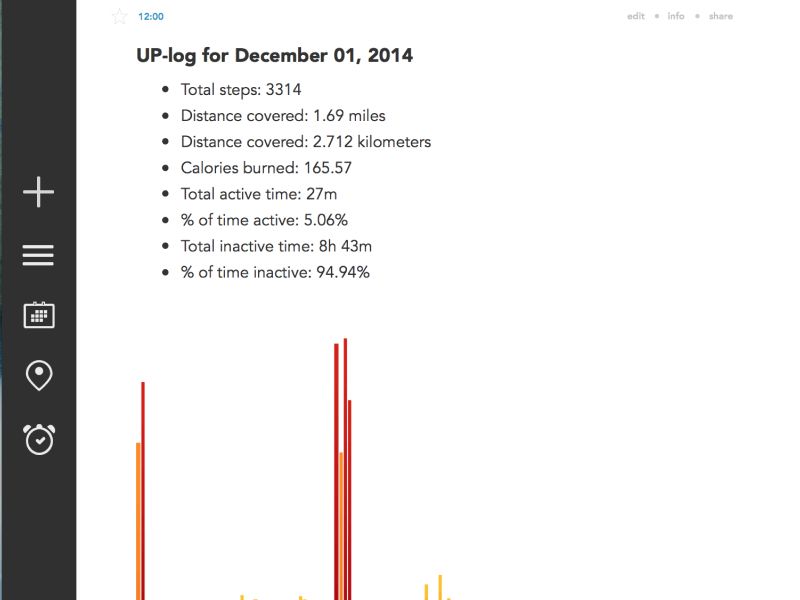 Image representing the up-to-dayone project